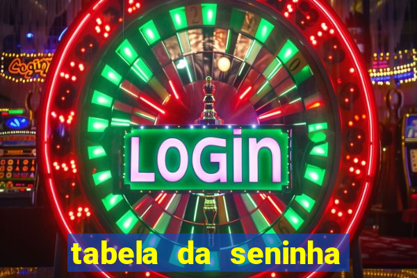 tabela da seninha do jogo do bicho